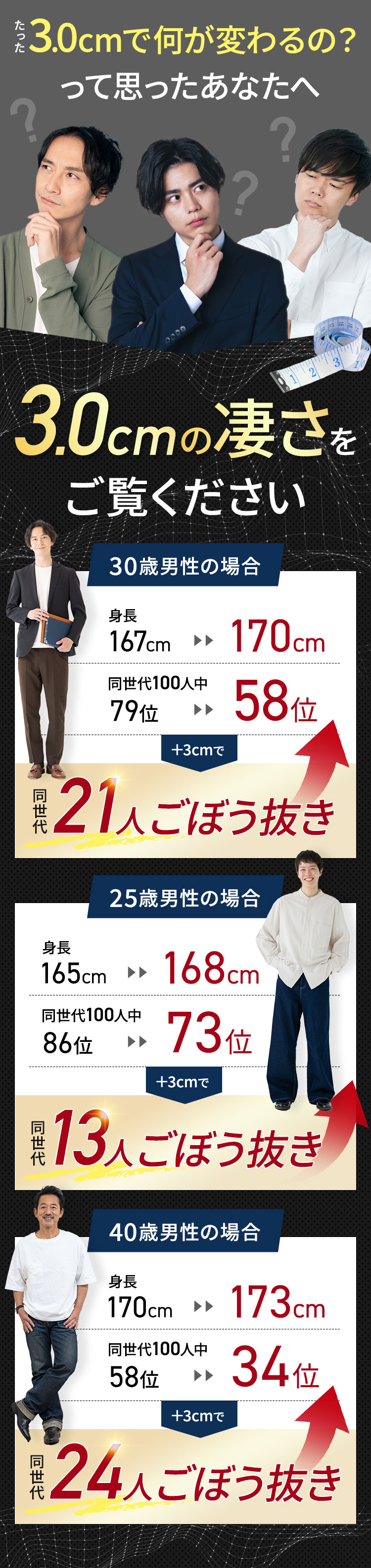 3cmで何が変わるの？って思ったあなたへ